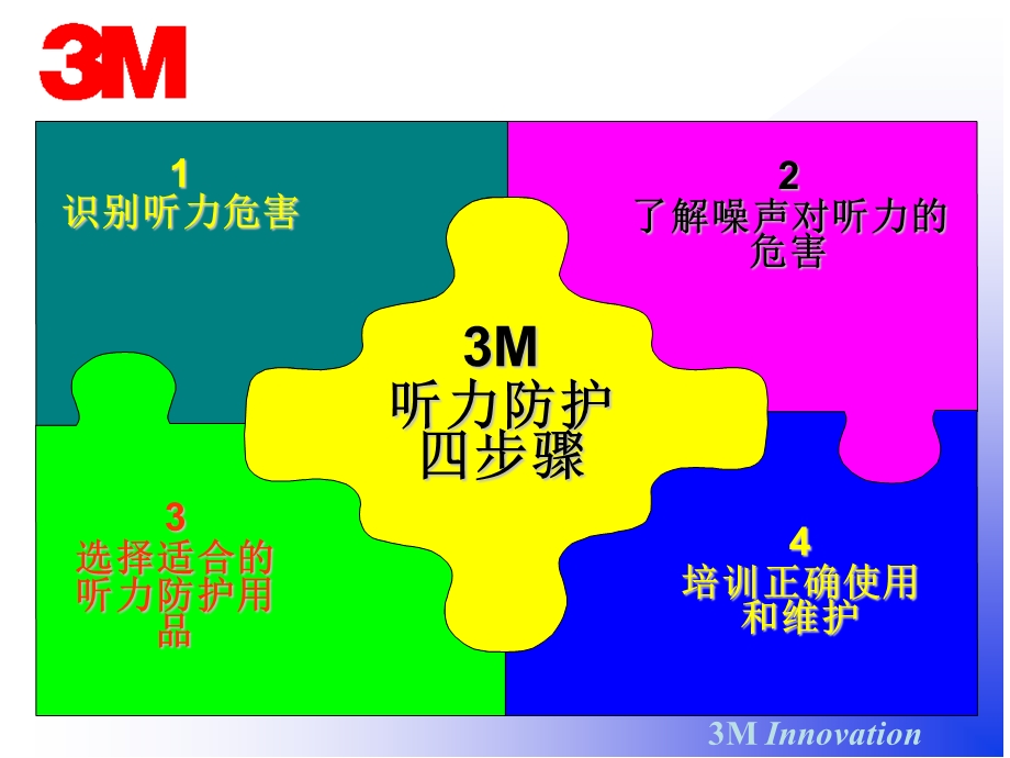 噪声防护培训课件.ppt_第1页