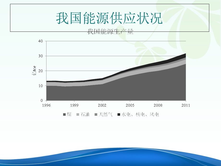 国内外节能减排现状发展趋势概述课件.ppt_第3页