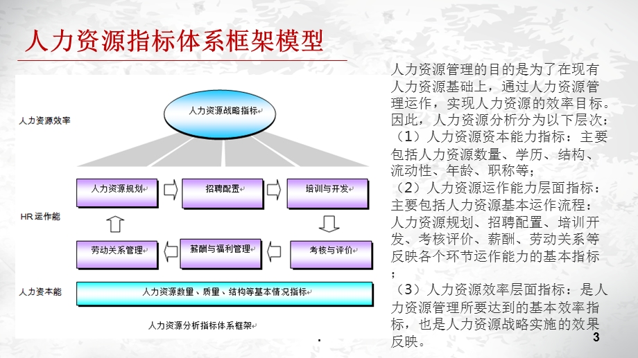 人力资源数据分析课件.ppt_第3页