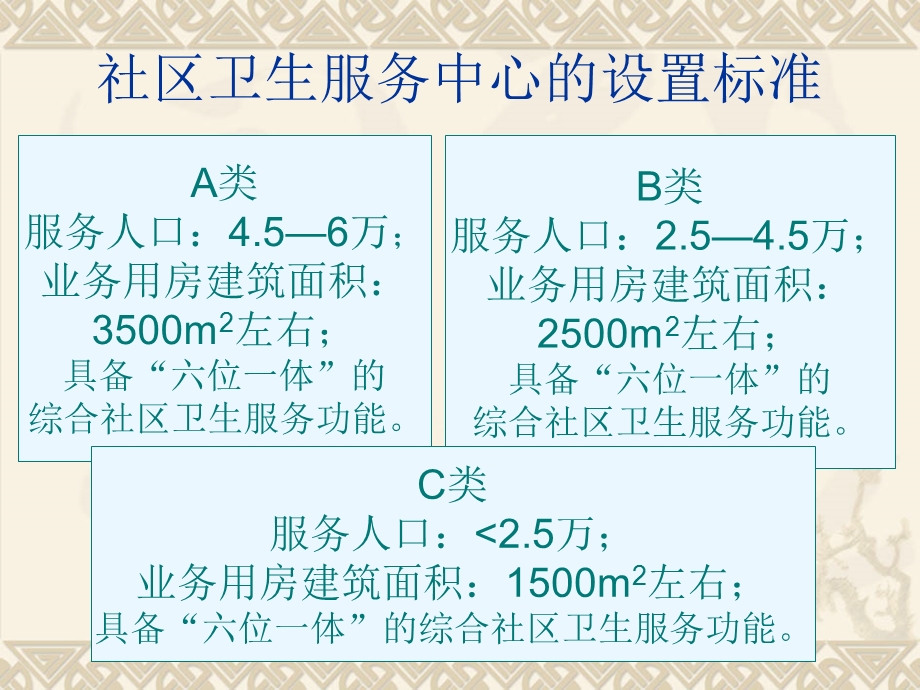 全科医师培训基地合格标准(社区部分)课件.ppt_第3页