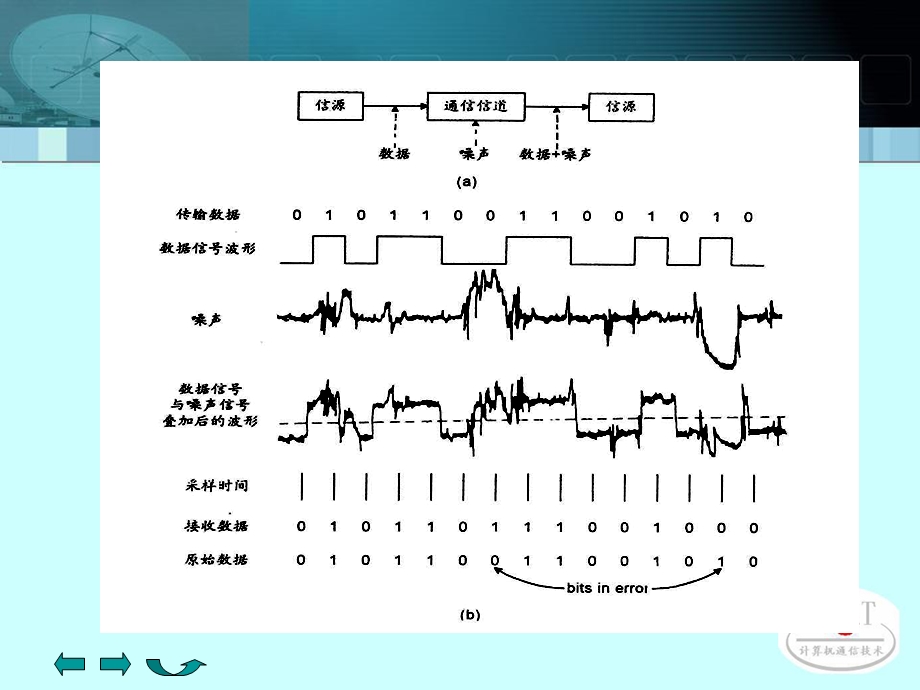 通信原理之差错控制技术课件.ppt_第3页