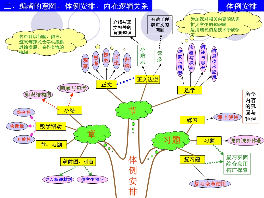 初中数学省级树状思维导图课件.ppt_第3页