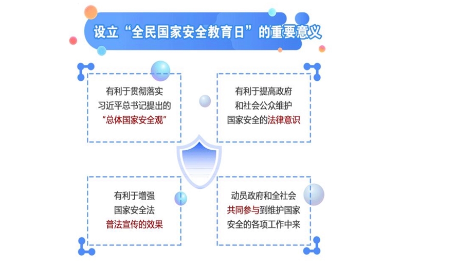 全民国家安全教育日主题班会课件.ppt_第3页