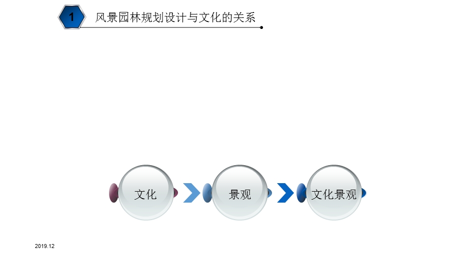 风景园林规划设计与文化课件.pptx_第3页