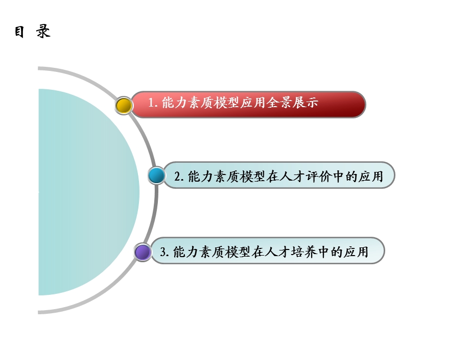 基于能力素质模型的人才发展体系页课件.ppt_第2页