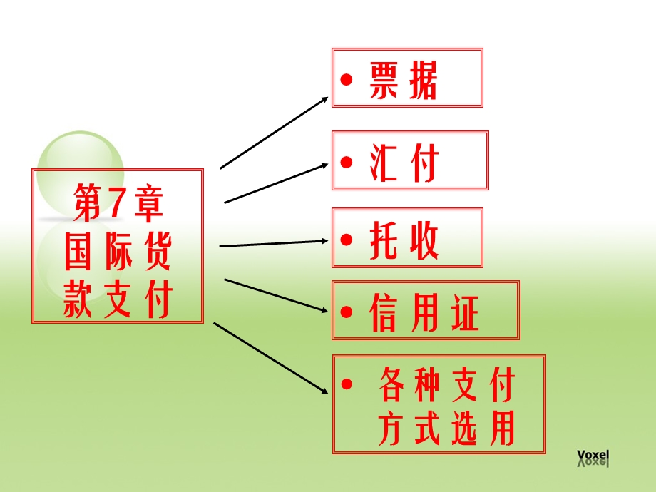 国际货款收付支付条款课件.ppt_第3页