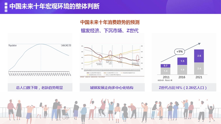 2021年专业户外人群趋势洞察课件.pptx_第2页