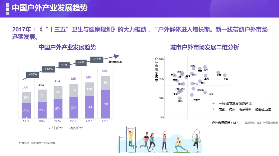 2021年专业户外人群趋势洞察课件.pptx_第3页