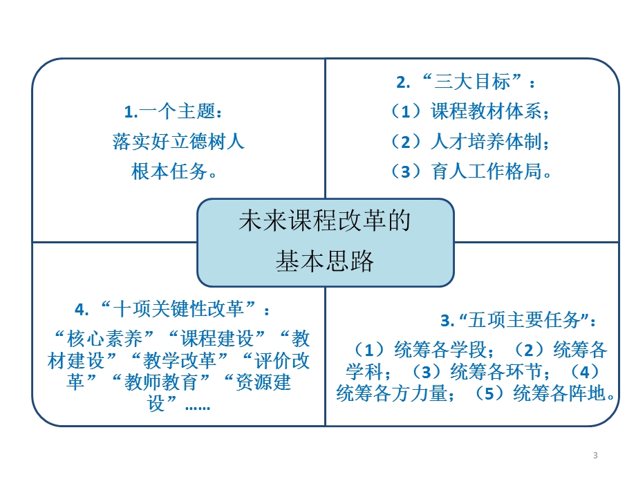 基于核心素养的学校课程设计与实施课件.ppt_第3页