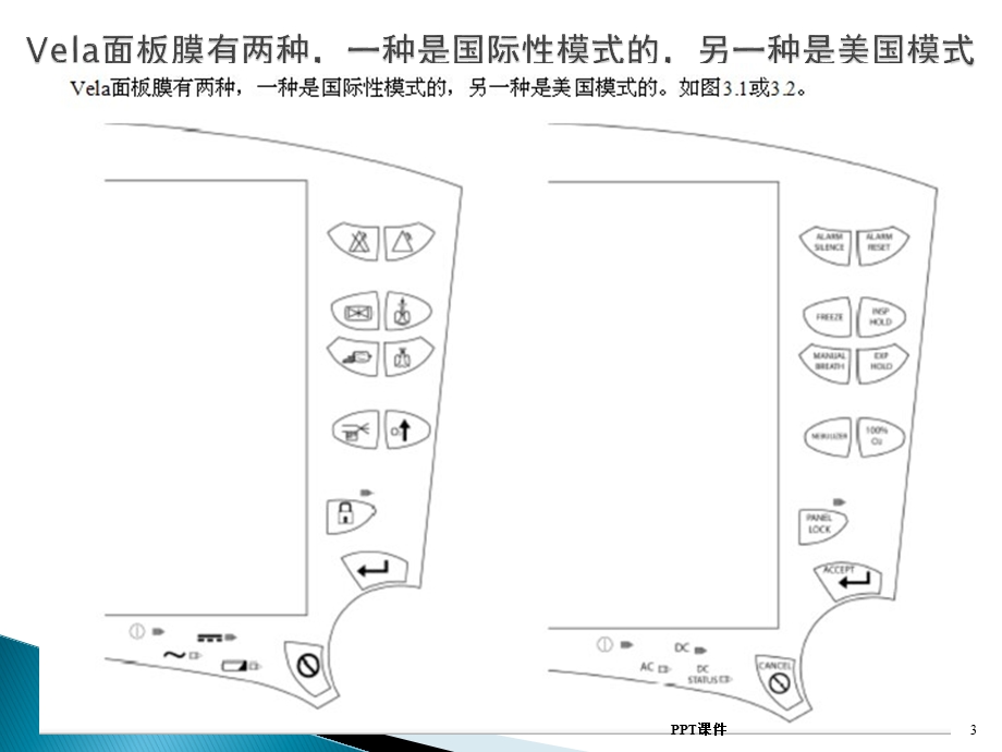 鸟牌呼吸机操作技术课件.ppt_第3页