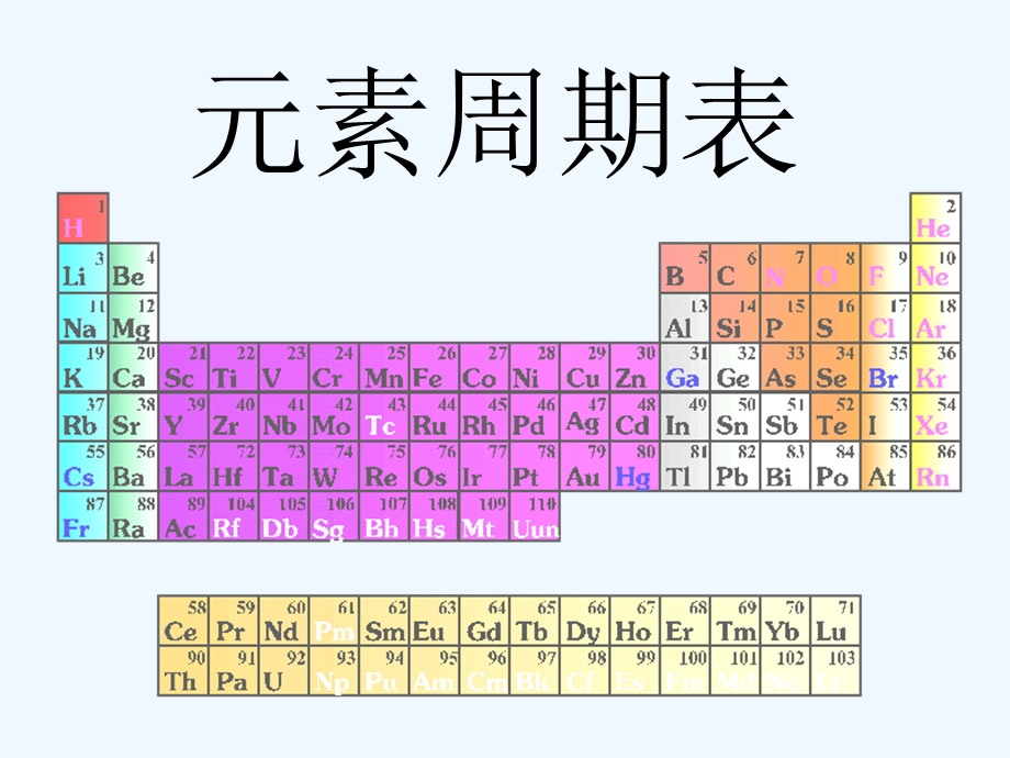 元素周期表ppt课件（公开课）全解.ppt_第1页