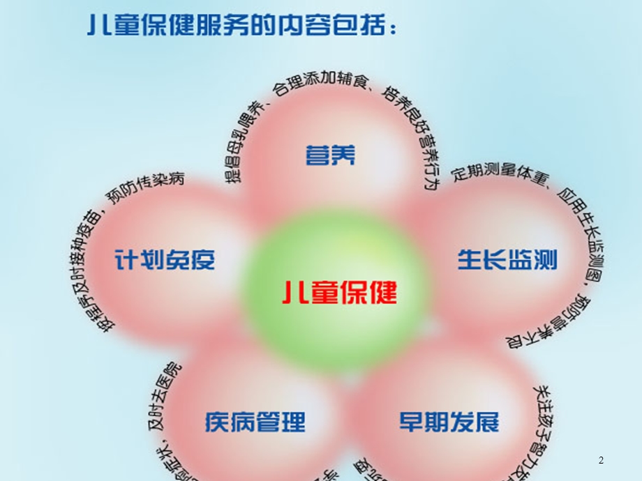 儿童早期发展指导课件.ppt_第2页