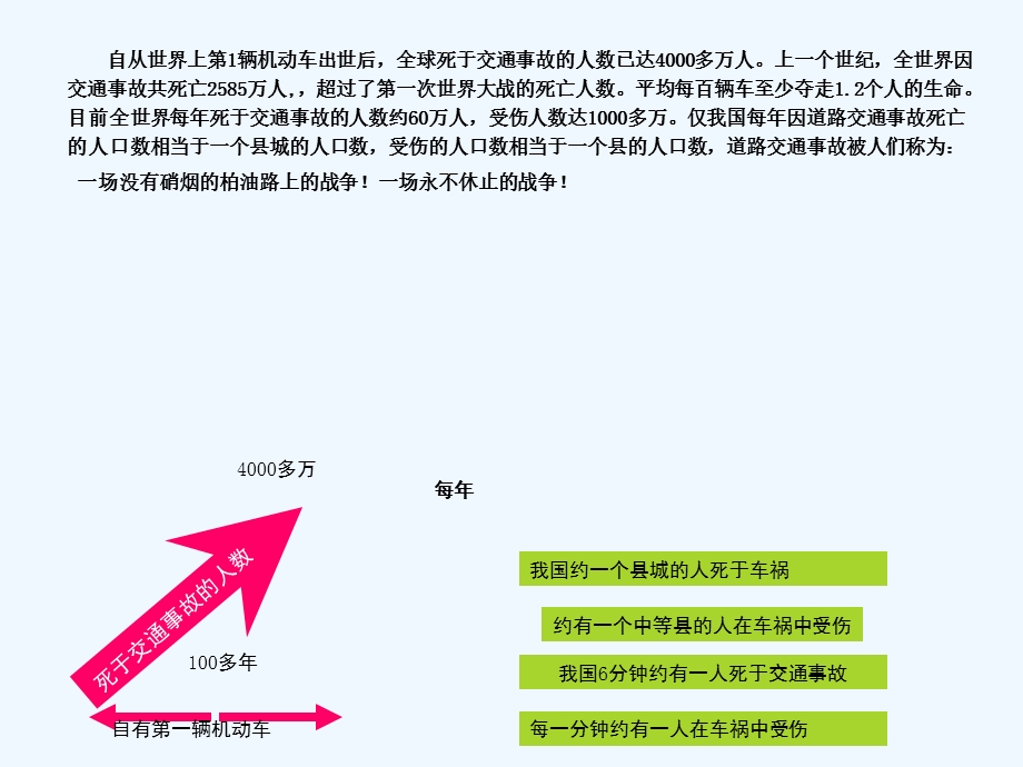 交通安全法规培训课件.ppt_第3页