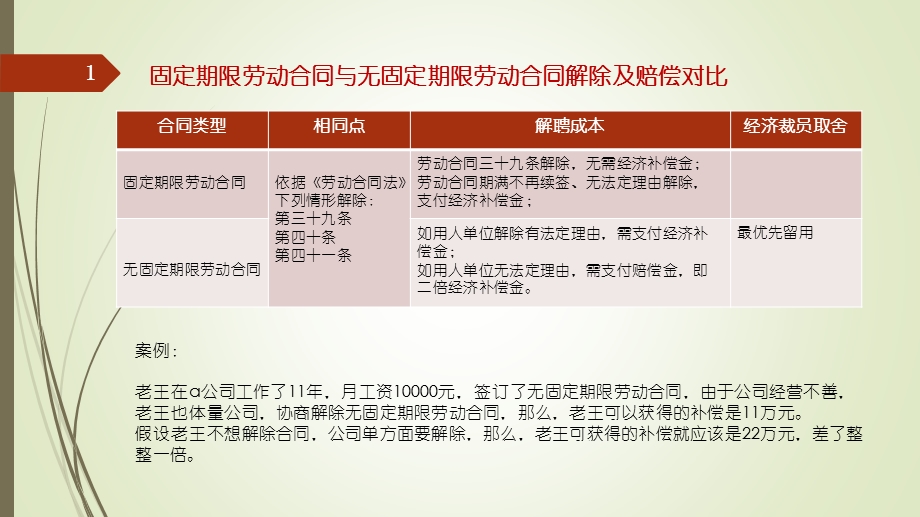 劳动关系中法律问题梳理课件.pptx_第2页