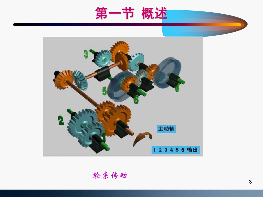 圆柱齿轮加工工艺课件.ppt_第3页