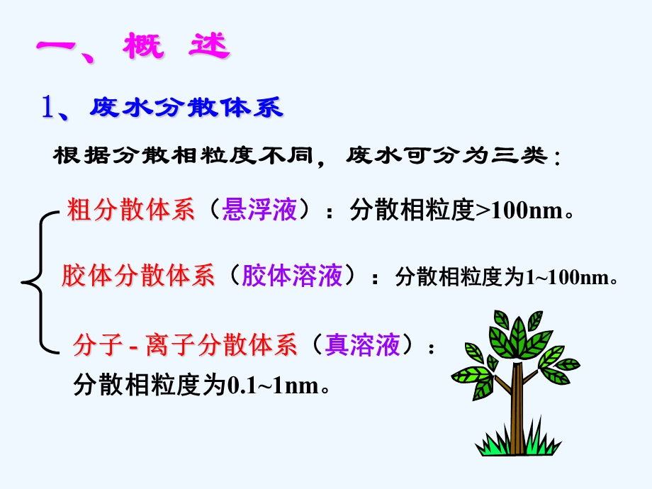 化学混凝法全解课件.ppt_第3页