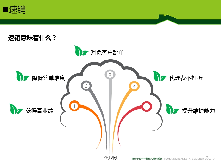 链家速销课件.ppt_第2页