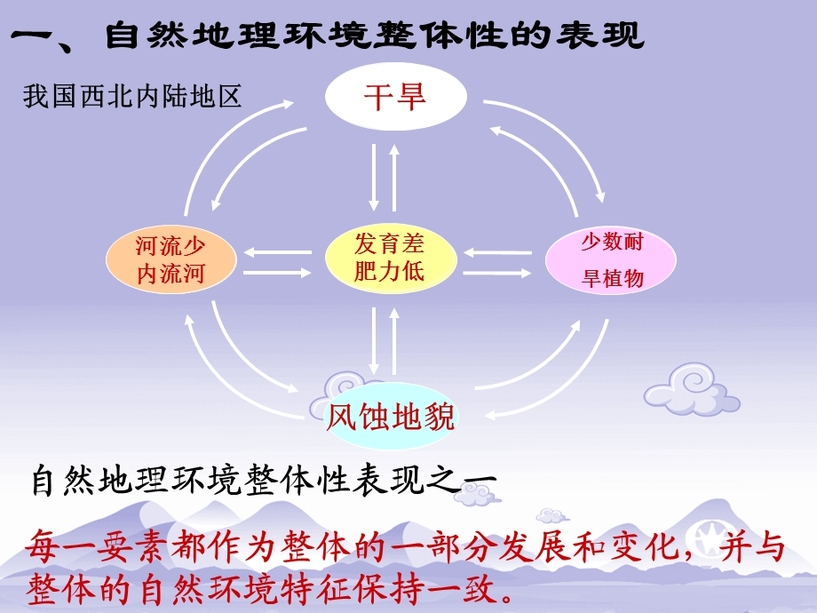 人教版地理必修一第五章第一节课件.ppt_第3页