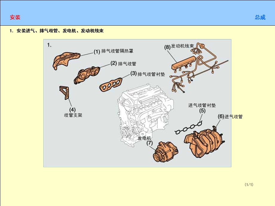 发动机线束课件.ppt_第3页