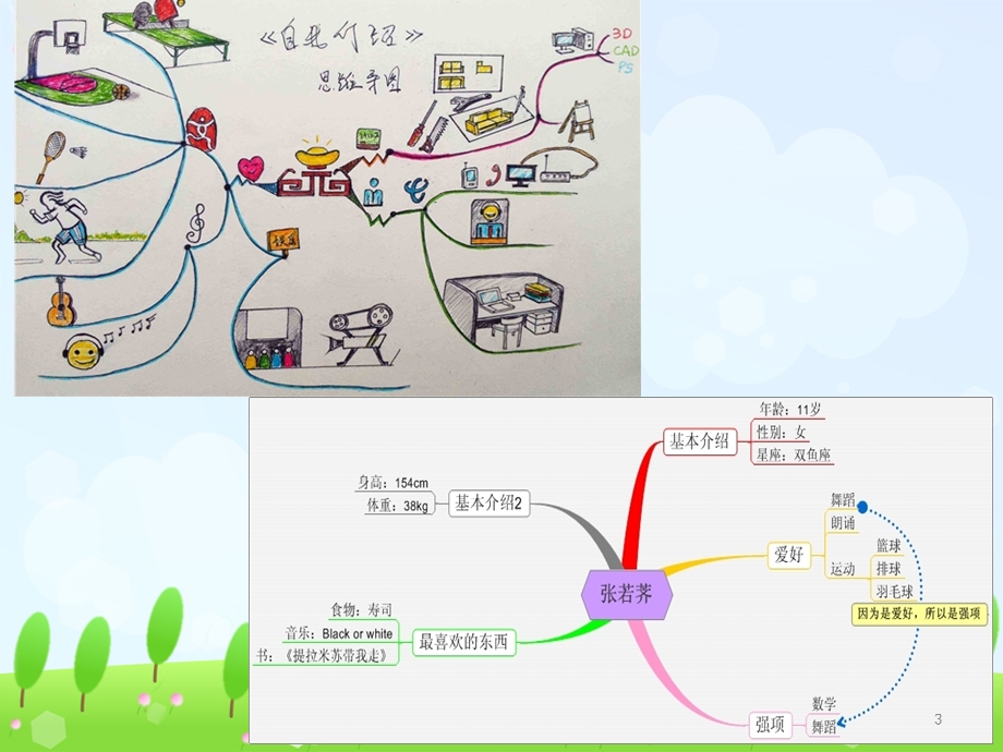 儿童的思维导图课件.pptx_第3页