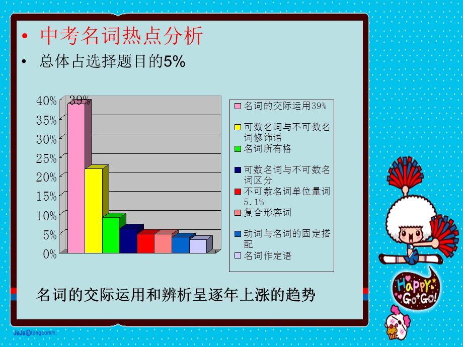 初中名词讲解课件.ppt_第2页