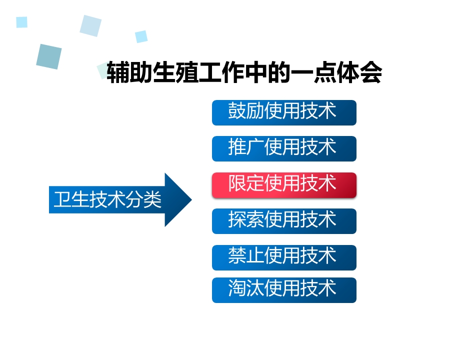 辅助生殖工作课件.ppt_第3页