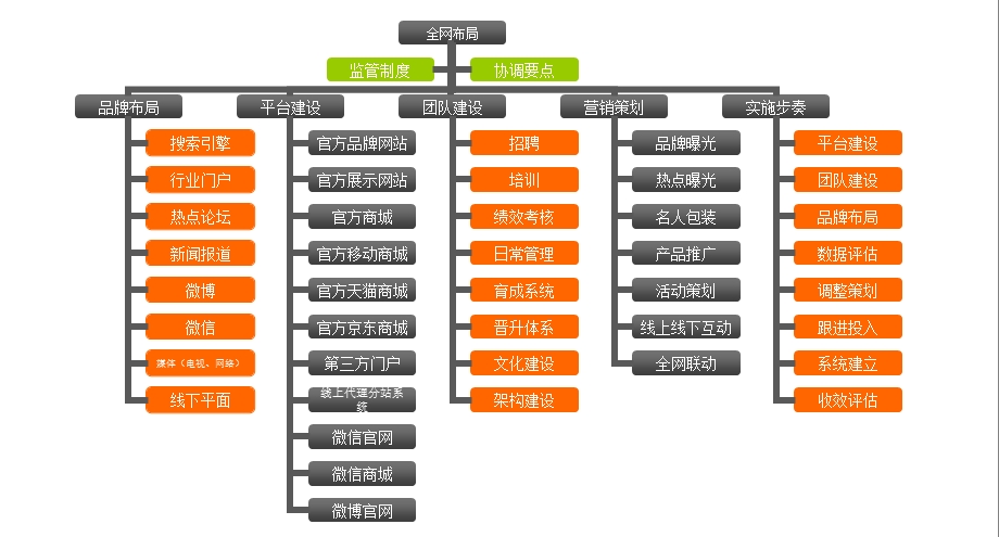 全网营销策划案课件.ppt_第1页