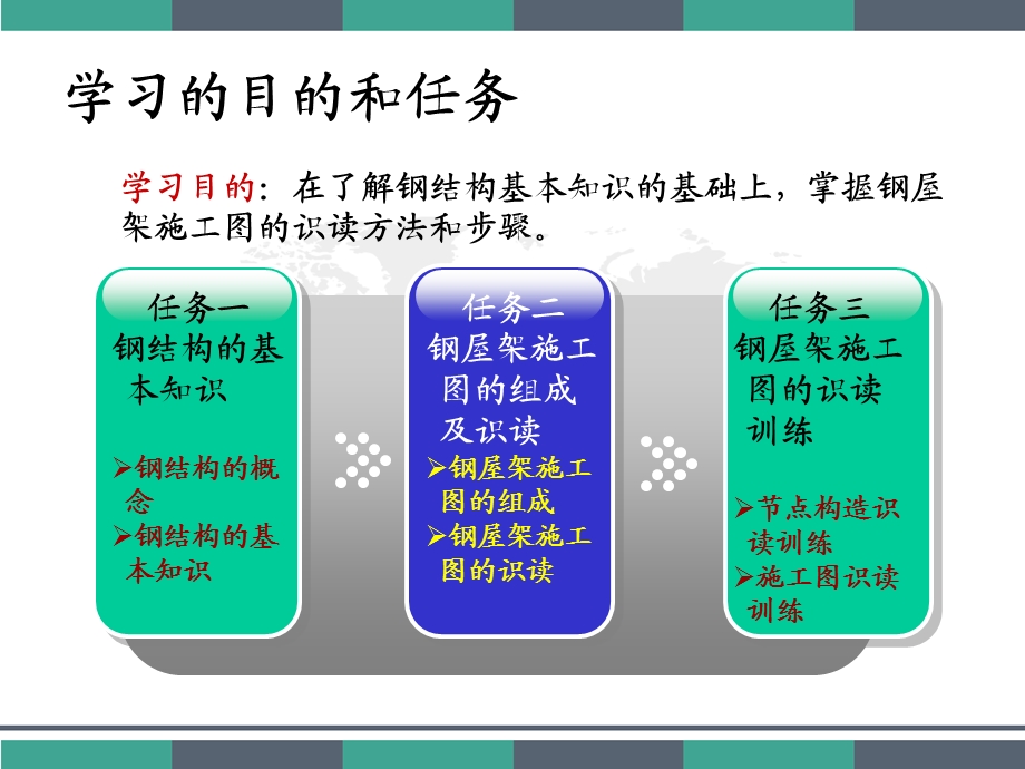 钢结构施工图的识读课件.ppt_第2页