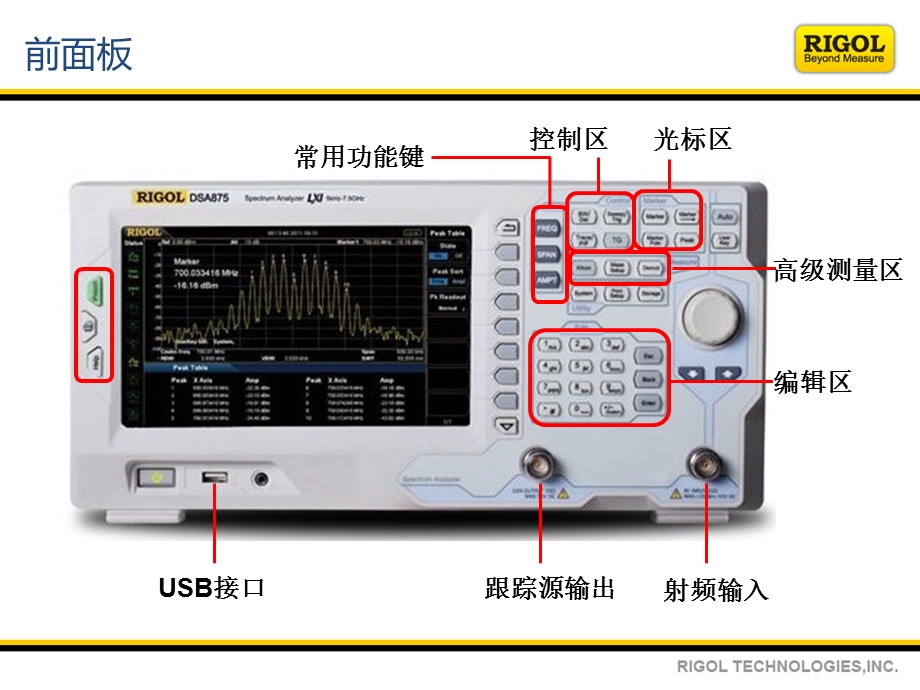 频谱仪功能介绍课件.ppt_第2页