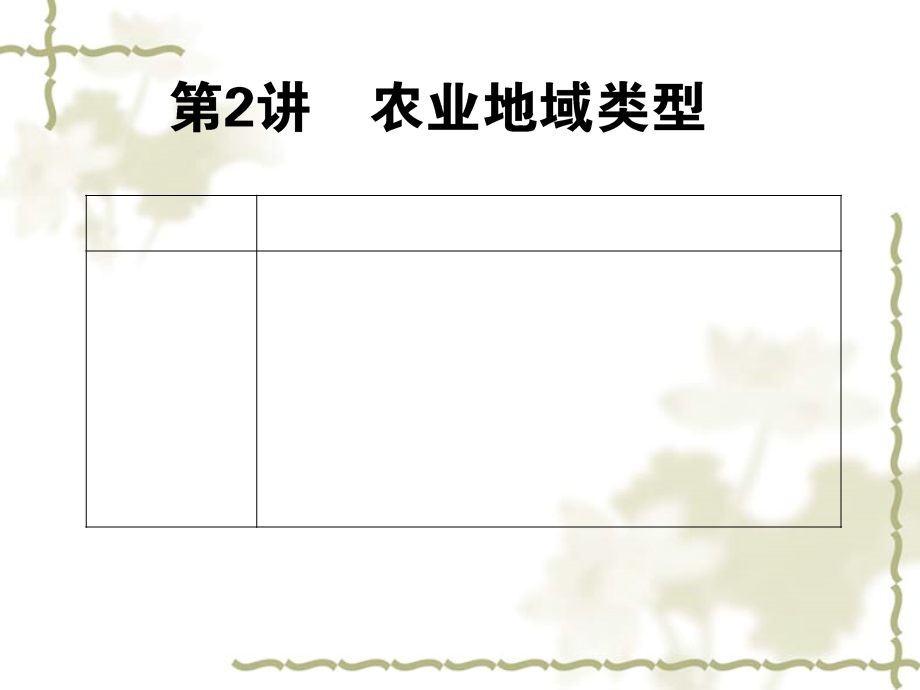 农业地域类型课件.ppt_第1页