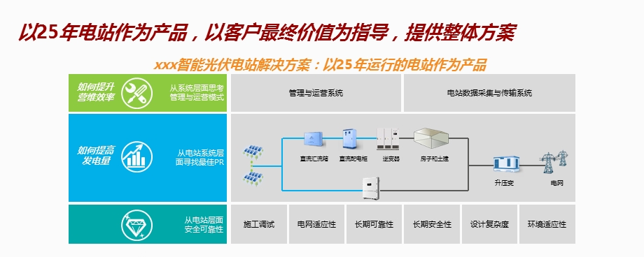 光伏发电扶贫项目建设规划课件.pptx_第3页