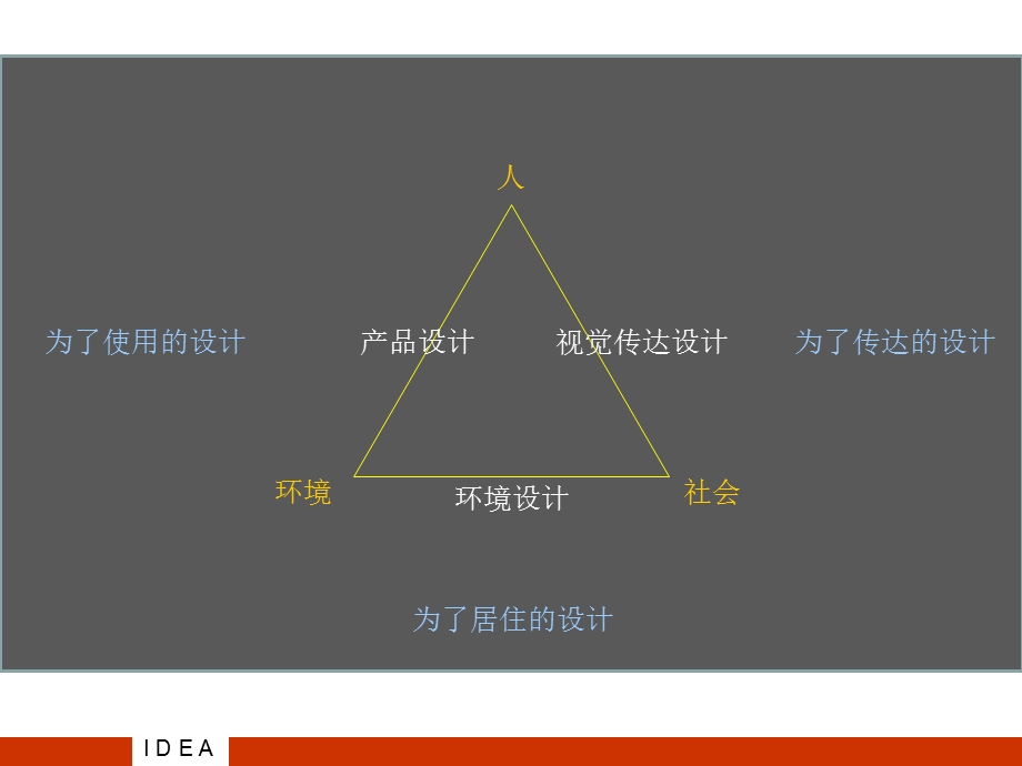 产品设计思维课件.ppt_第3页