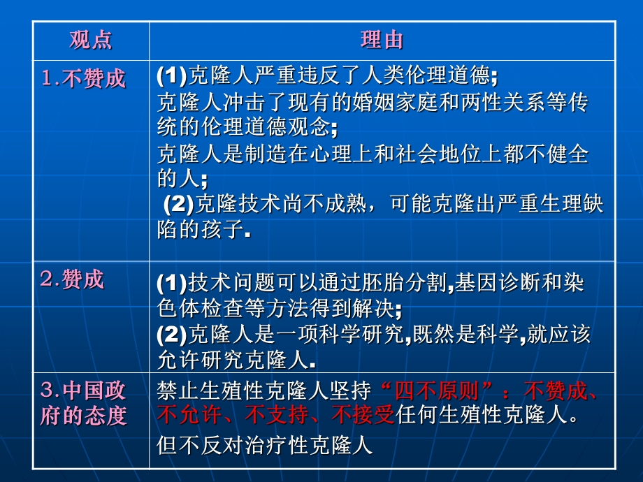 高二生物ppt课件专题 关注生物技术的伦理问题.ppt_第3页