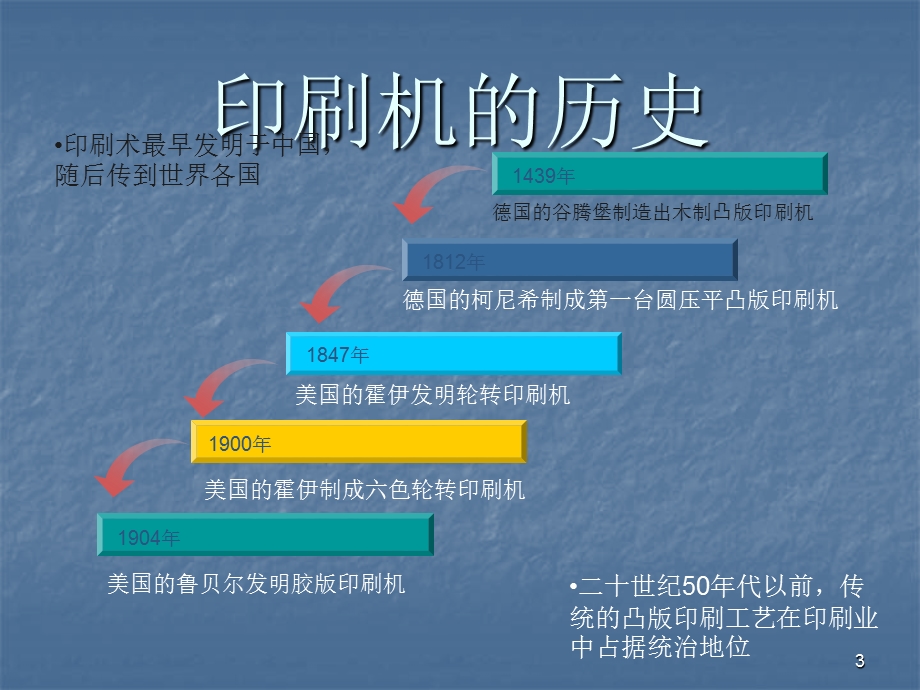 印刷开槽机操作培训课件.ppt_第3页