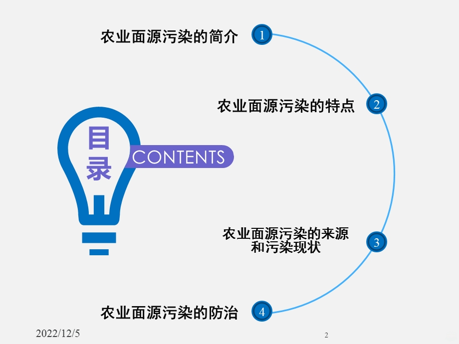 农业面源污染课件.ppt_第2页