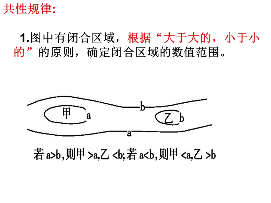 高三复习专题——等值线课件.ppt_第3页