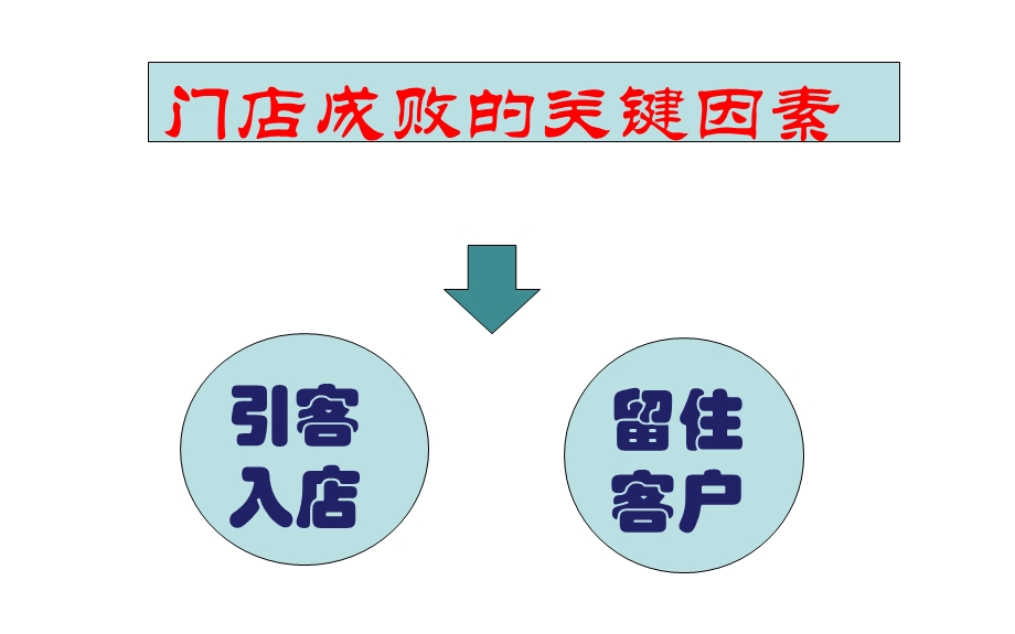 连锁企业商圈拓展与网箱管理课件.ppt_第3页