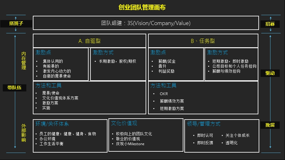 第6讲团队管理中的六个工具课件.pptx_第2页