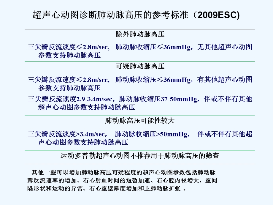 肺动脉高压鉴别诊断课件.ppt_第3页