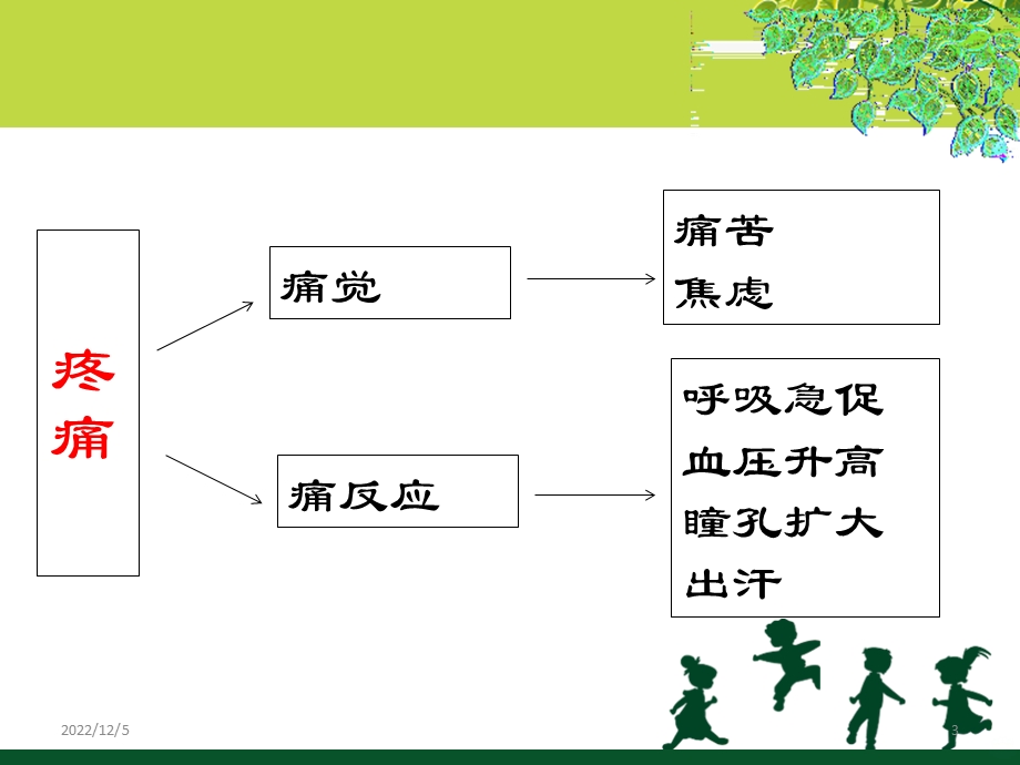 术后镇痛泵应用与护理课件.ppt_第3页