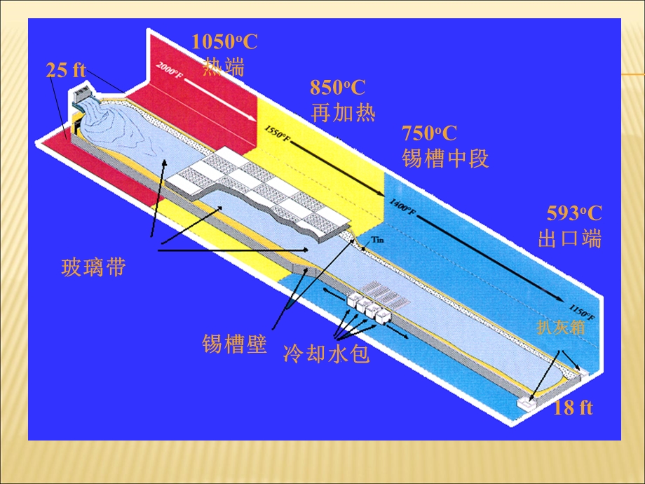 玻璃成型缺陷课件.ppt_第2页