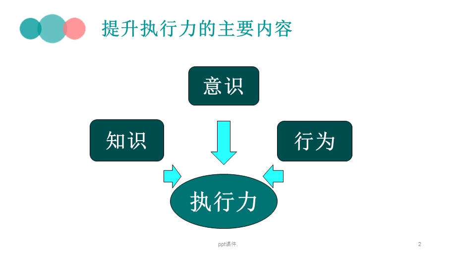 如何提升院感执行力课件.pptx_第2页