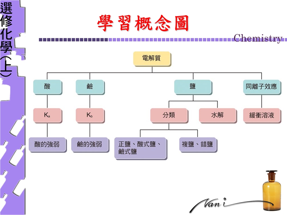 碱的解离常数课件.ppt_第2页