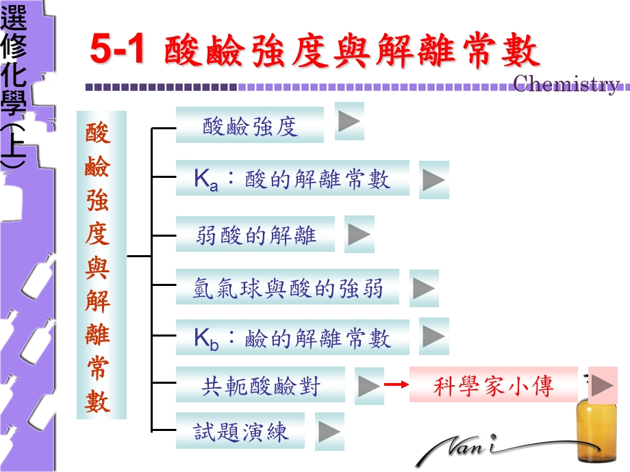 碱的解离常数课件.ppt_第3页