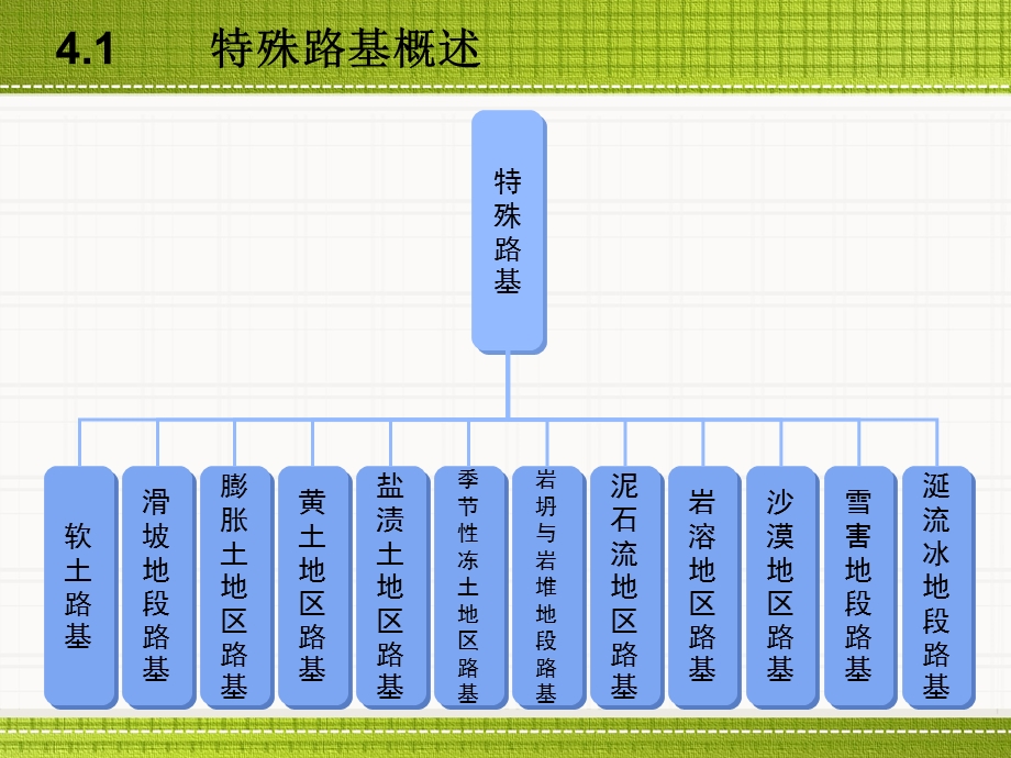 模块特殊路基施工课件.ppt_第1页