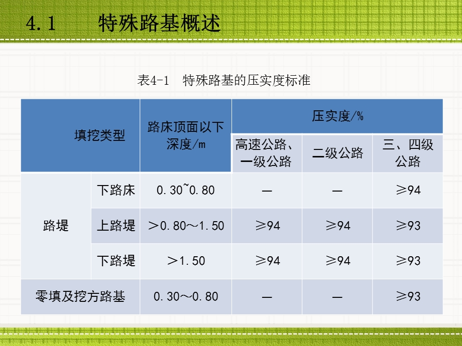 模块特殊路基施工课件.ppt_第2页