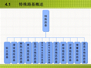 模块特殊路基施工课件.ppt