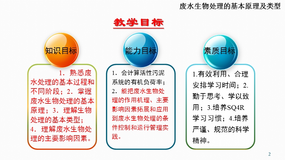 废水生物处理的基本原理及类型课件.ppt_第2页