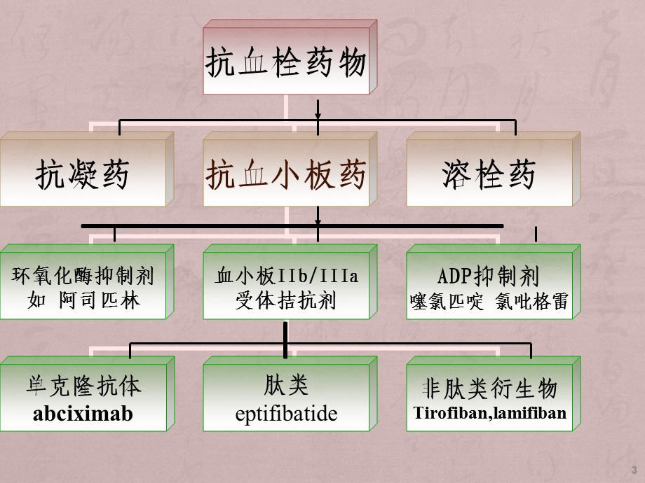 替罗非班的临床应用心内科课件.ppt_第3页