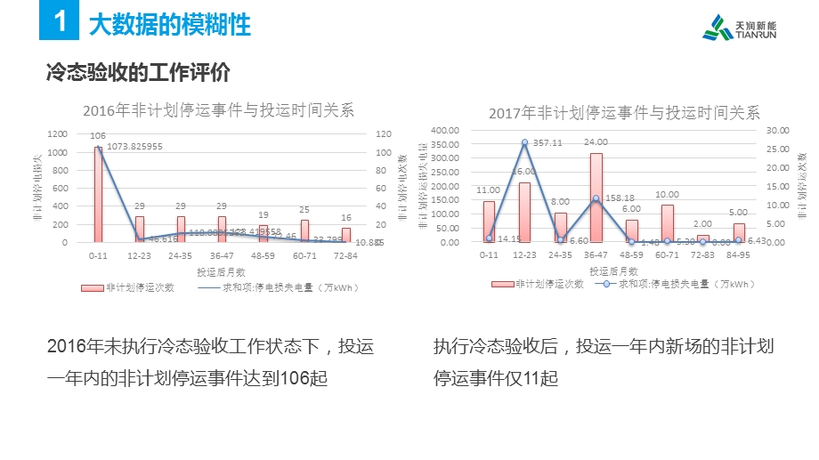 电气设备智能运检管控体系建设发展规划半年会汇报材课件.pptx_第3页